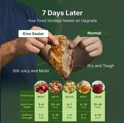 Kivo 6-in-1 Food Vacuum Sealer